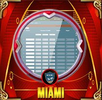 PREDIKSI TOGEL MIAMI 14 OKT 2026 MAMATOGEL