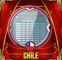 PREDIKSI TOGEL CHILE 14 OKT 2026 MAMATOGEL